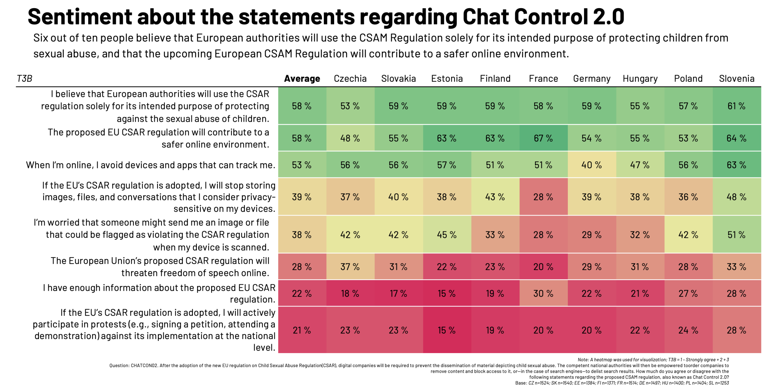 Chat Control 2 0 Chat Control 2.0: Six out of ten Europeans believe it will improve ...